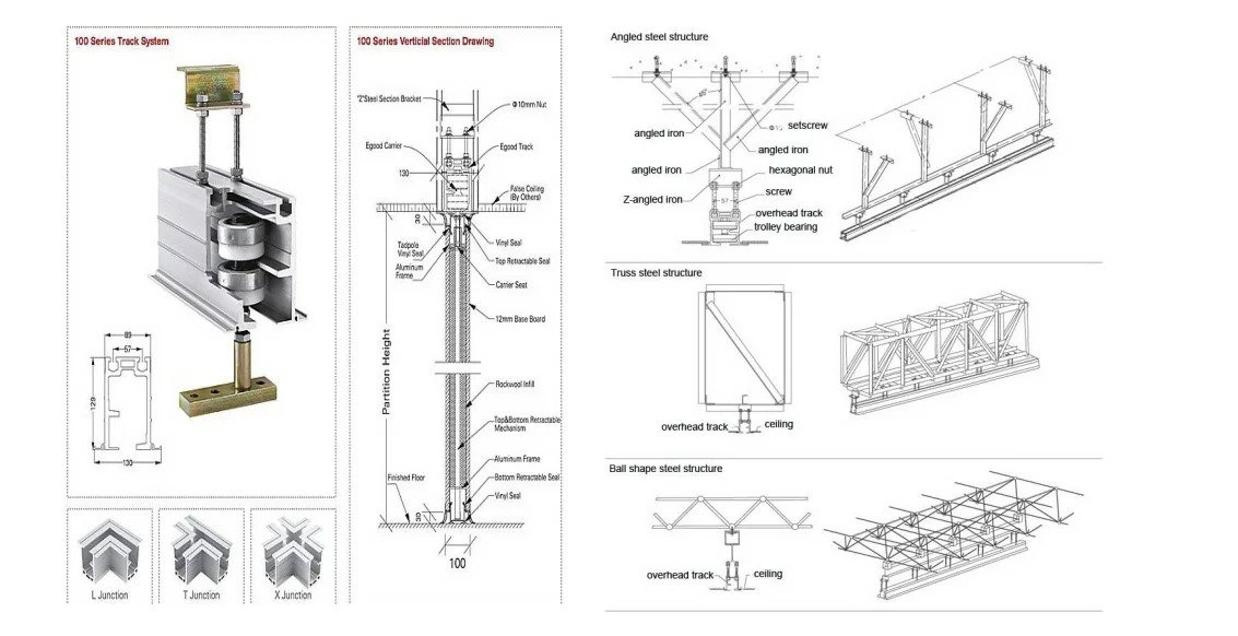 operable images